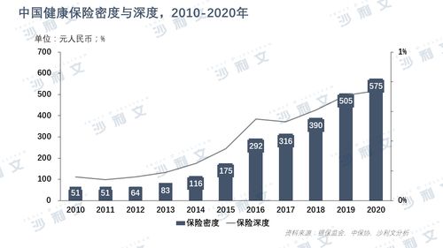 沙利文发布 2021年中国健康保险促进健康管理发展白皮书